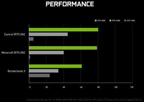 nVidia Ampere – nVidia-eigene Benchmarks, Teil 3